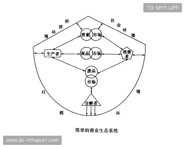 圣西罗若形成多元化商业生态,俱乐部收入结构更健全 圣西罗若形成多元化商业生态,俱乐部收入结构更健全